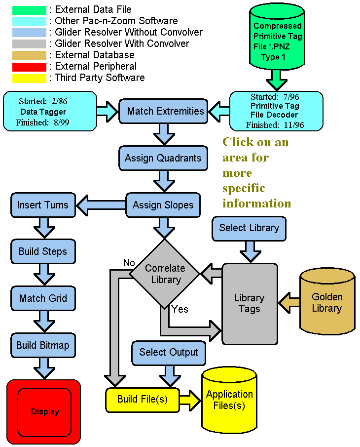 OCR Release