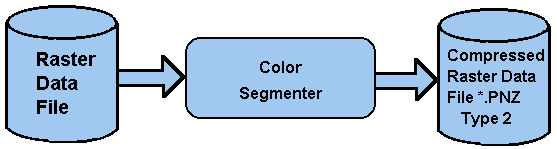 Color Release
