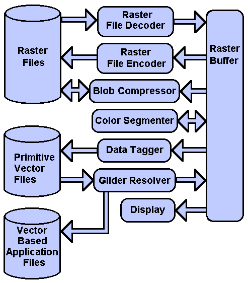 Click on specifi area to expand