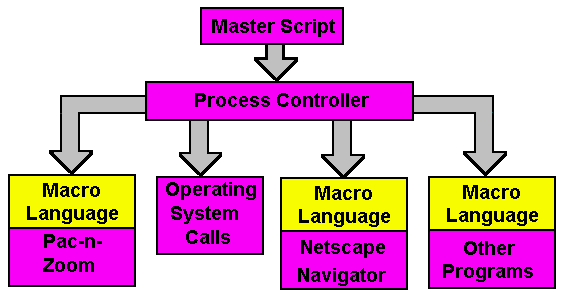 Click on specifi area to expand