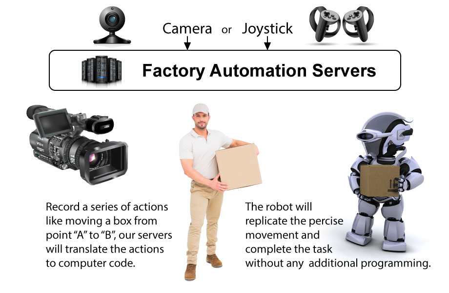Flixtion Website Testing