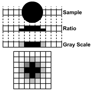 Transition Distortion